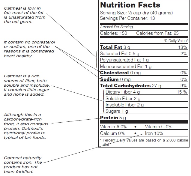 A Nutritionist's Guide to Rolled, Steel-Cut and Instant Oats, Nutrition